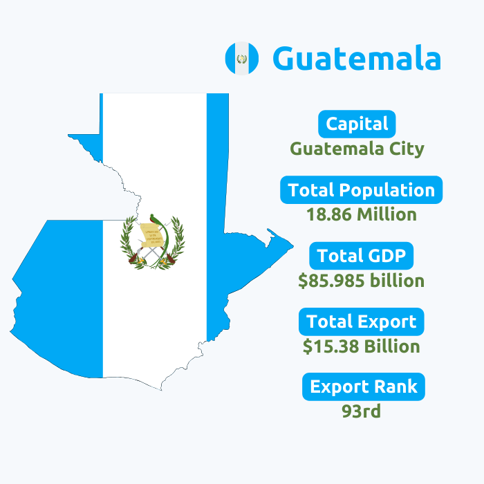  Guatemala Export Data | Guatemala Trade Data